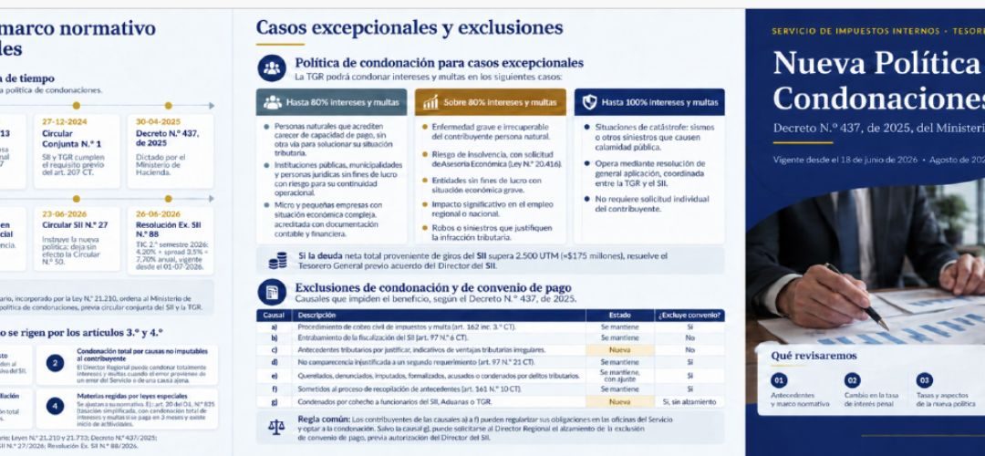 SII: Nueva política de condonaciones 2026 cambios, beneficios y requisitos