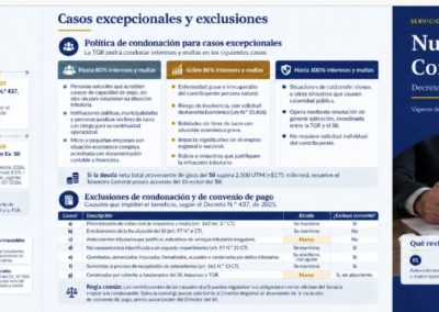 SII: Nueva política de condonaciones 2026 cambios, beneficios y requisitos